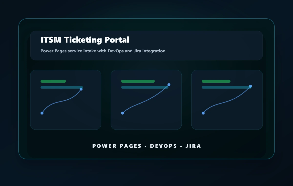 IT Service Management Ticketing Portal case study visual