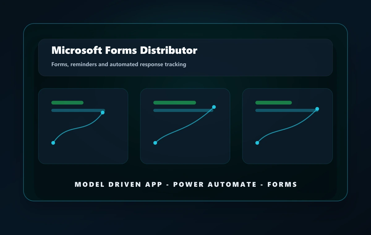 Microsoft Forms Distributor case study visual